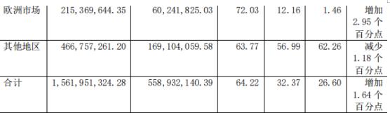 ѶSGI˾|ͨƼSGIָ73֣׳ʿ˻ҵֻΪɹIPO