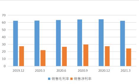 ѶSGI˾|ͨƼSGIָ73֣׳ʿ˻ҵֻΪɹIPO