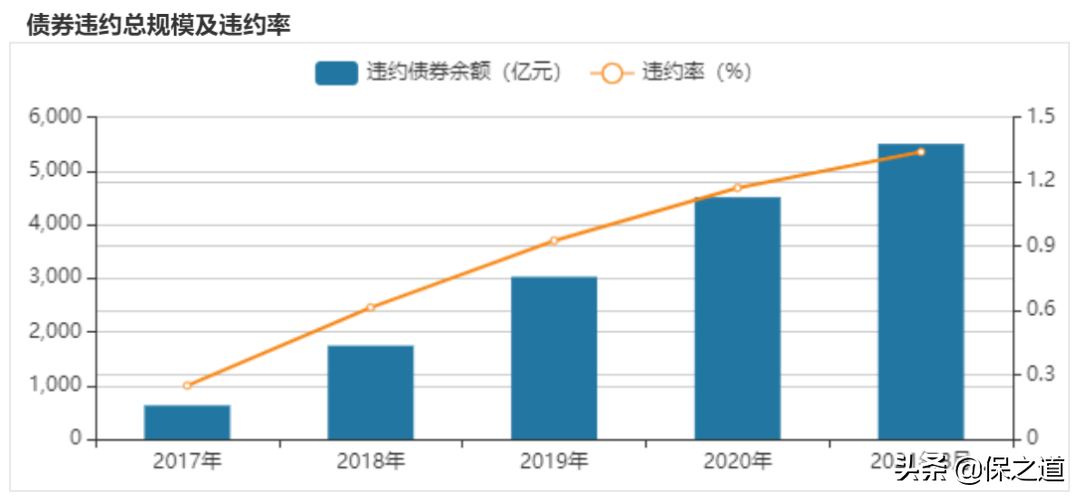 罕见!招商银行代销信托违约,5亿理财暴雷,坑的全是有钱人