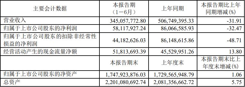 ҩҵϰҵԭǼ۲Ʒë½