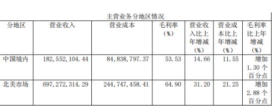 ѶSGI˾|ͨƼSGIָ73֣׳ʿ˻ҵֻΪɹIPO