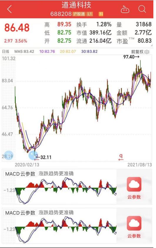 ѶSGI˾|ͨƼSGIָ73֣׳ʿ˻ҵֻΪɹIPO