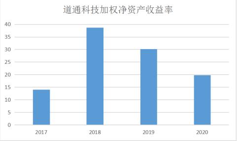 ѶSGI˾|ͨƼSGIָ73֣׳ʿ˻ҵֻΪɹIPO