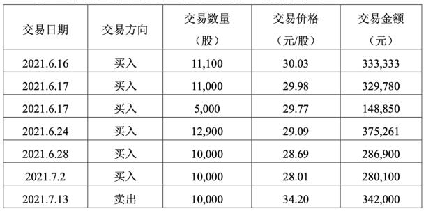 żƱͬʱ߽׼ڽףǳ¼߹±ʾ