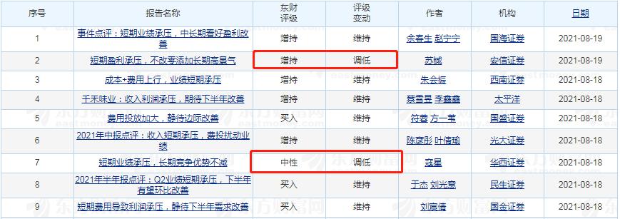 ѶزƱ|ǧζҵ»58.09%֤ȯ֤ȯµ