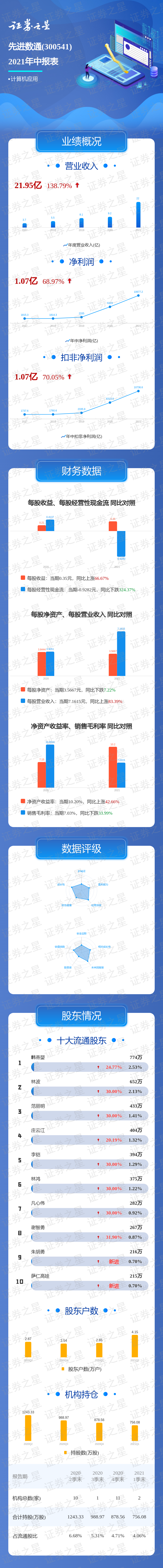 һͼ�����Ƚ���ͨ2021���б�