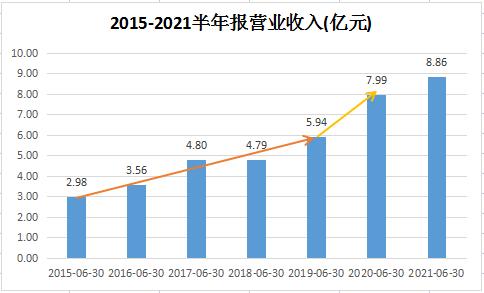 ѶزƱ|ǧζҵ»58.09%֤ȯ֤ȯµ