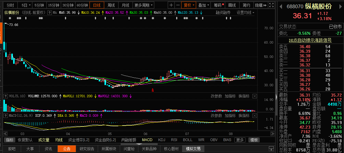 ڡ˻һɡݺɷݿӣϰҵ轵300%