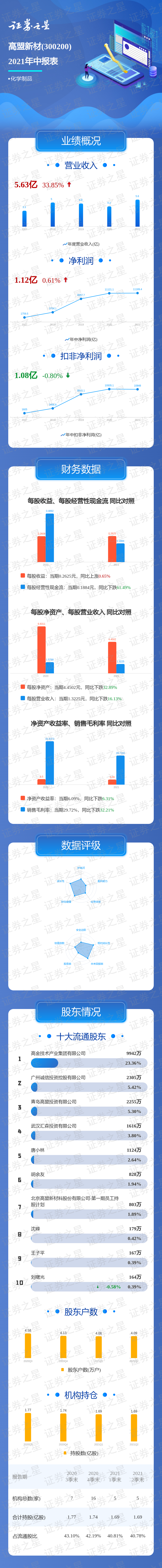 һͼ���������²�2021���б�