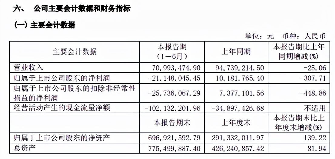 ڡ˻һɡݺɷݿӣϰҵ轵300%