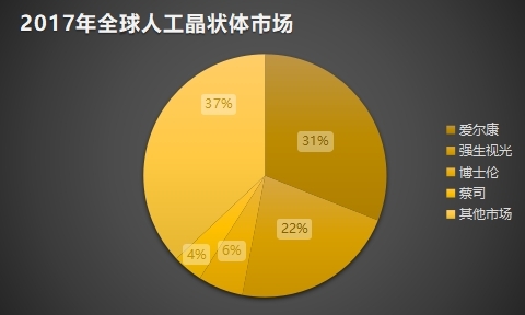 点击看大图 和讯SGI公司|又一匹黑马!爱博医疗毛利率比肩茅台 PE是迈瑞的三倍