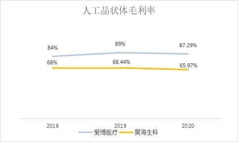 点击看大图 和讯SGI公司|又一匹黑马!爱博医疗毛利率比肩茅台 PE是迈瑞的三倍