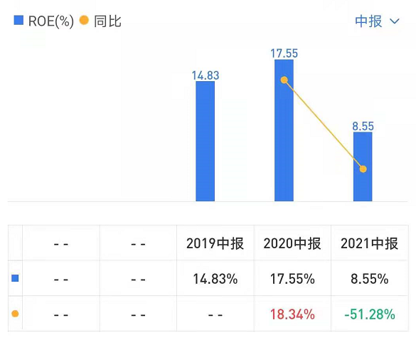 亿田智能:搞理财“赔”进去6 亿田智能:搞理财“赔”进去6