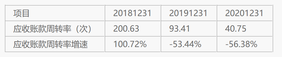 亿田智能:搞理财“赔”进去6 亿田智能:搞理财“赔”进去6