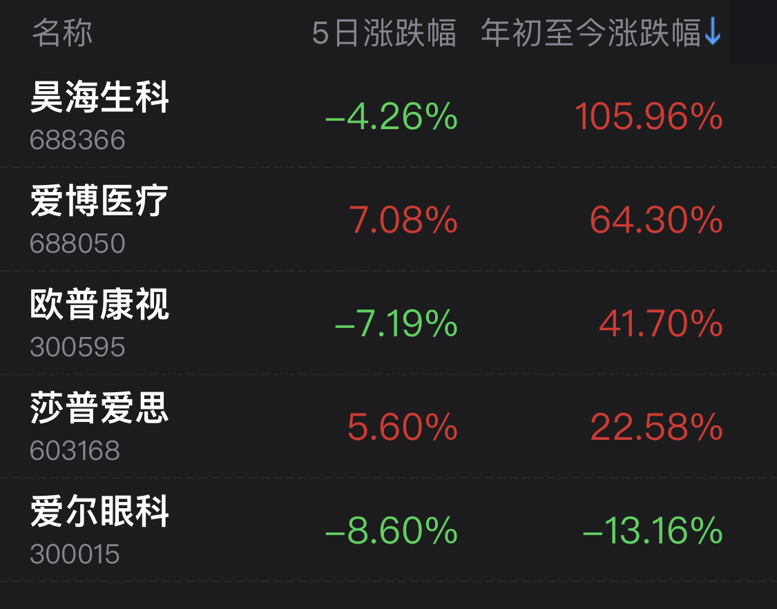 点击看大图 和讯SGI公司|又一匹黑马!爱博医疗毛利率比肩茅台 PE是迈瑞的三倍