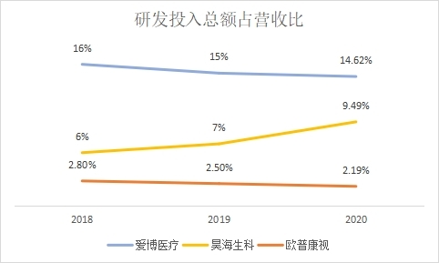 点击看大图 和讯SGI公司|又一匹黑马!爱博医疗毛利率比肩茅台 PE是迈瑞的三倍