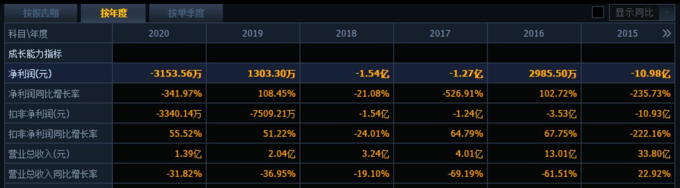 ˳ӵɶͶȨƱ²۹˾޿