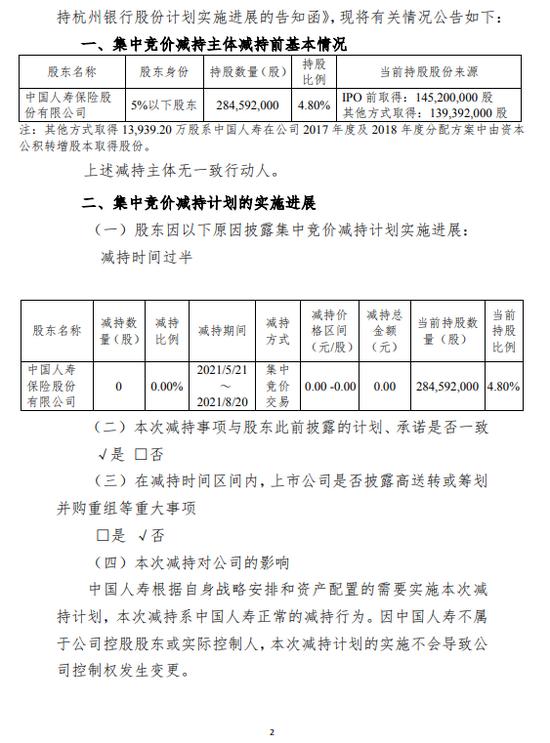 杭州银行股东中国人寿尚未减持股份减持计划实施时间已过半