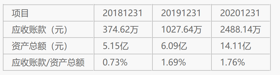 亿田智能:搞理财“赔”进去6 亿田智能:搞理财“赔”进去6