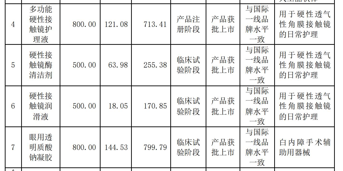 点击看大图 和讯SGI公司|又一匹黑马!爱博医疗毛利率比肩茅台 PE是迈瑞的三倍