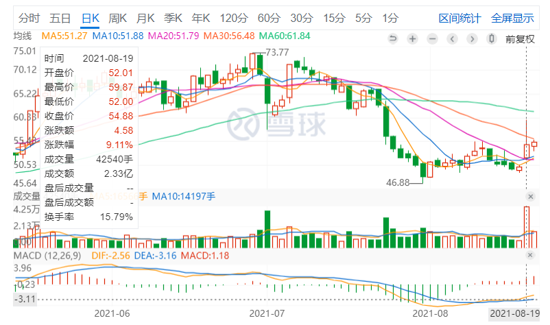 亿田智能:搞理财“赔”进去6 亿田智能:搞理财“赔”进去6