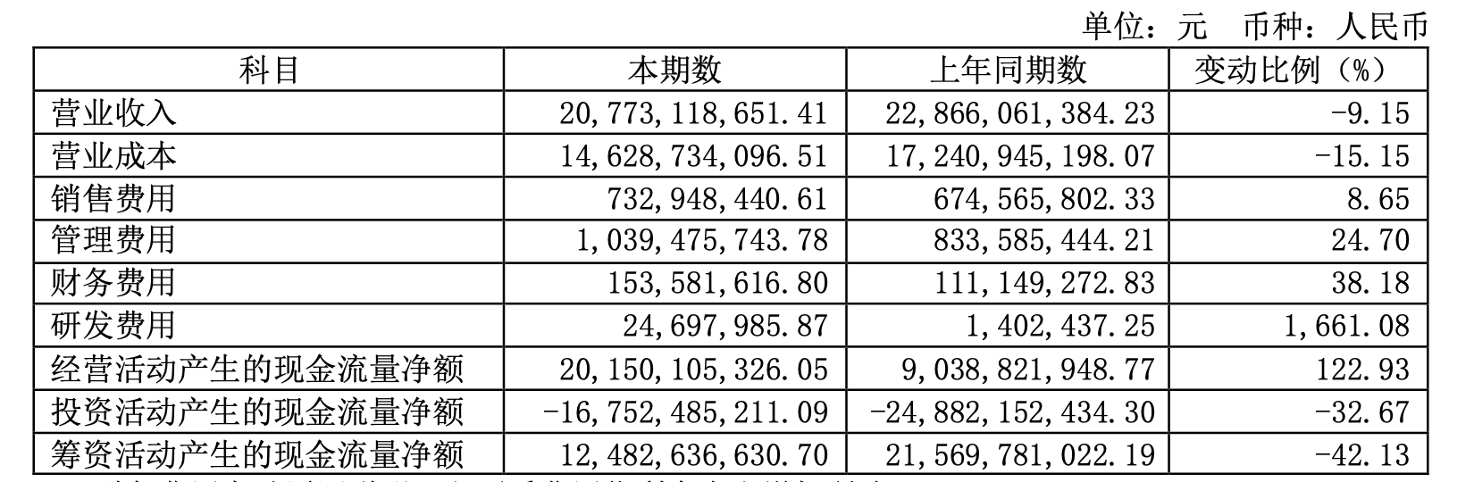 ɷӪռ9.15%ǿعȨռȳ60%ۿб