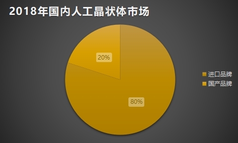 点击看大图 和讯SGI公司|又一匹黑马!爱博医疗毛利率比肩茅台 PE是迈瑞的三倍