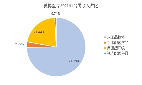 点击看大图 和讯SGI公司|又一匹黑马!爱博医疗毛利率比肩茅台 PE是迈瑞的三倍