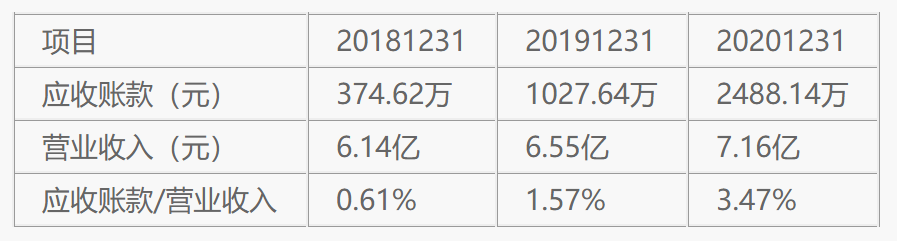 亿田智能:搞理财“赔”进去6 亿田智能:搞理财“赔”进去6