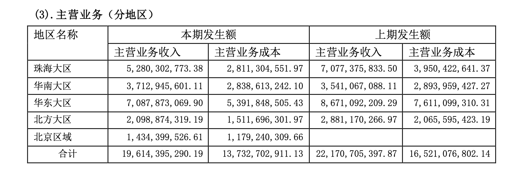 ɷӪռ9.15%ǿعȨռȳ60%ۿб