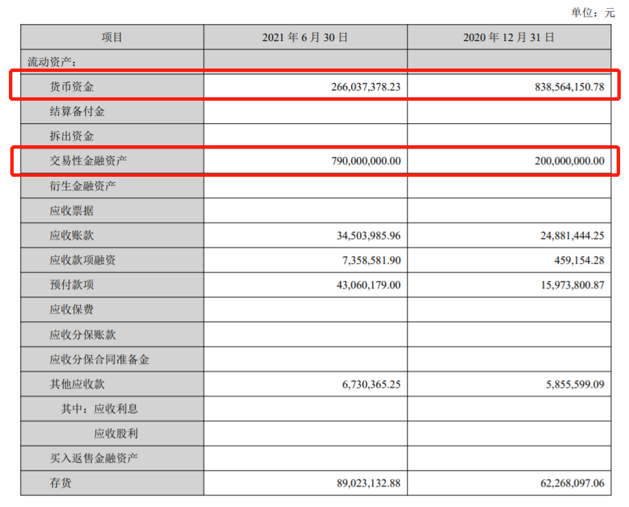 亿田智能:搞理财“赔”进去6 亿田智能:搞理财“赔”进去6
