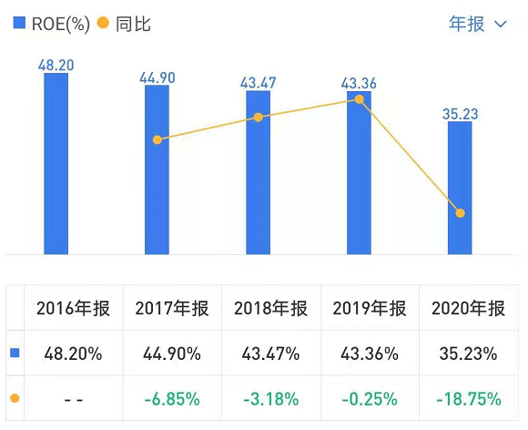 亿田智能:搞理财“赔”进去6 亿田智能:搞理财“赔”进去6