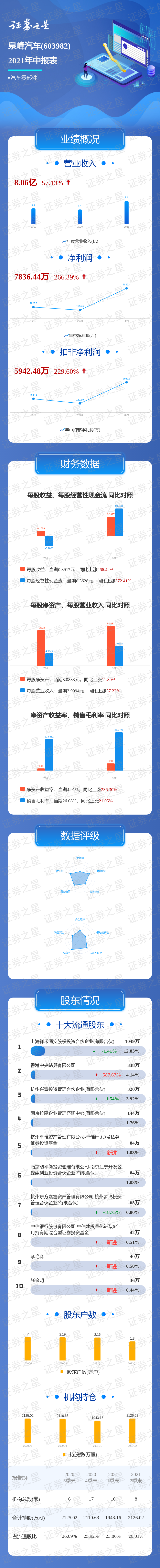 һͼ����Ȫ������2021���б�