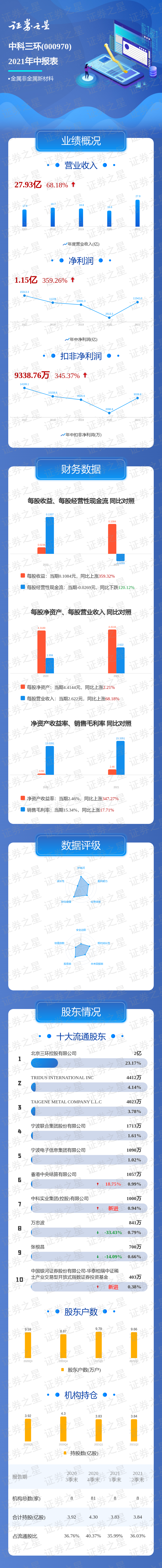 һͼ�����п�����2021���б�