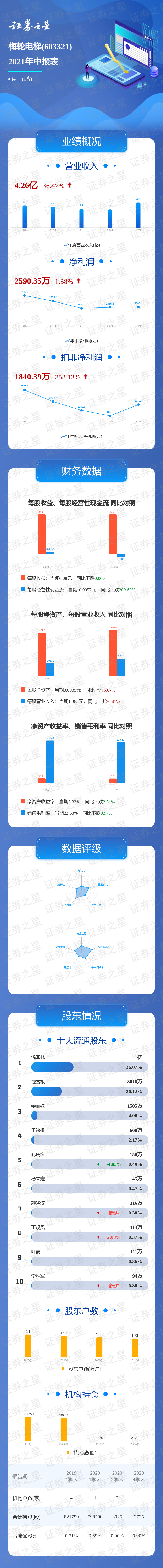 һͼ����÷�ֵ���2021���б�