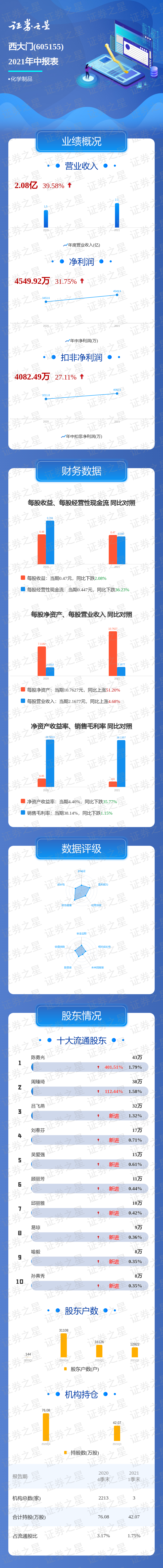 һͼ����������2021���б�