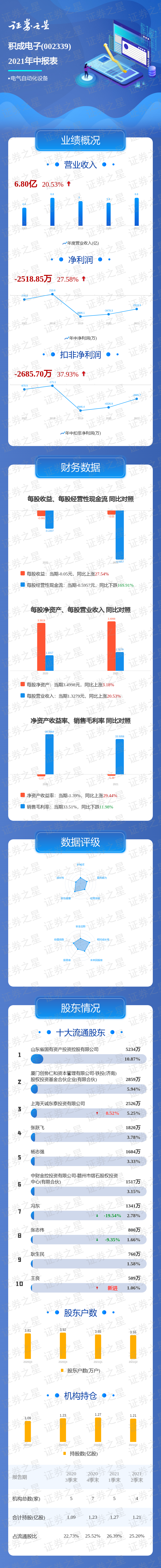 һͼ�������ɵ���2021���б�