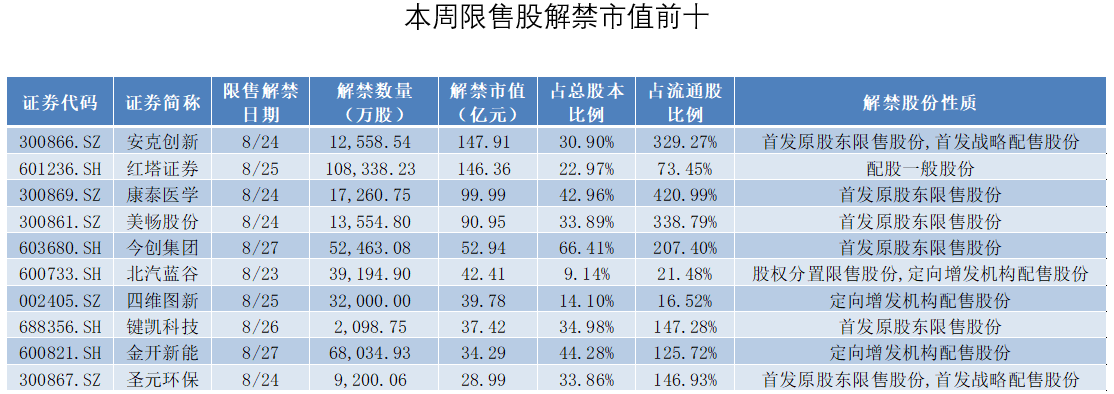 ֵܽǧڣѷһ硱˴½150ֵ