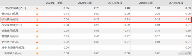 义翘神州打造的史上最贵IPO,有什么玄机?