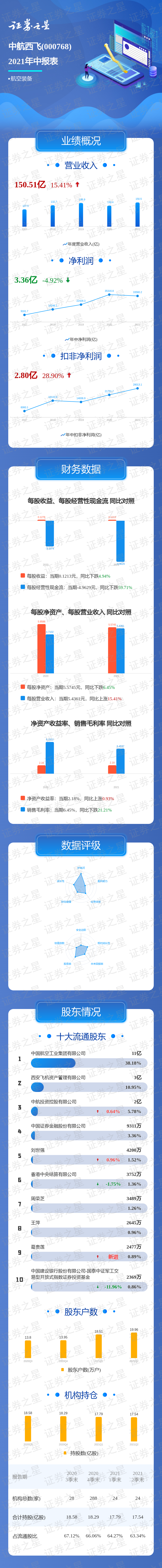 һͼ�����к�����2021���б�