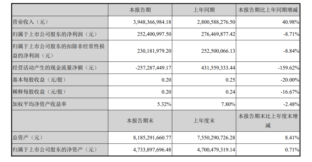 永高股份：经营、筹资现金流双