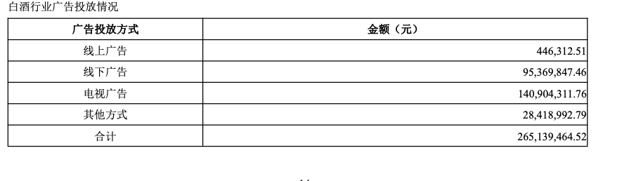 顺鑫农业中报:受累猪肉、地产业绩下滑白酒成“救命稻草”贡献营收65.36亿元 顺鑫农业中报:受累猪肉、地产业绩下滑白酒成“救命稻草”贡献营收65.36亿元