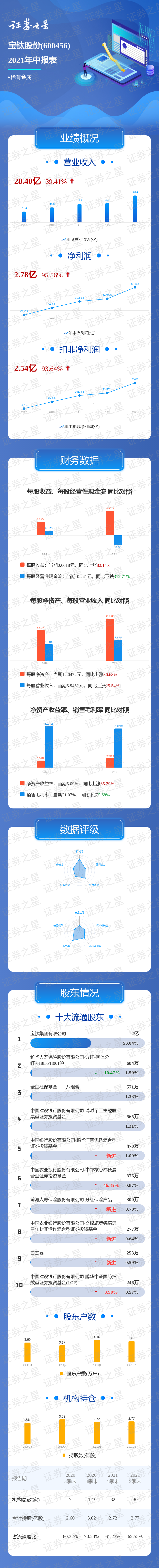 һͼ�������ѹɷ�2021���б�