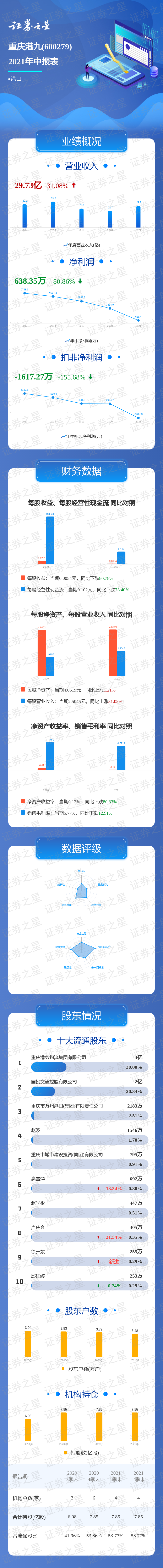 һͼ��������۾�2021���б�