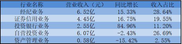 Ԫ֤ȯϰ꾭ӪȽֵùע