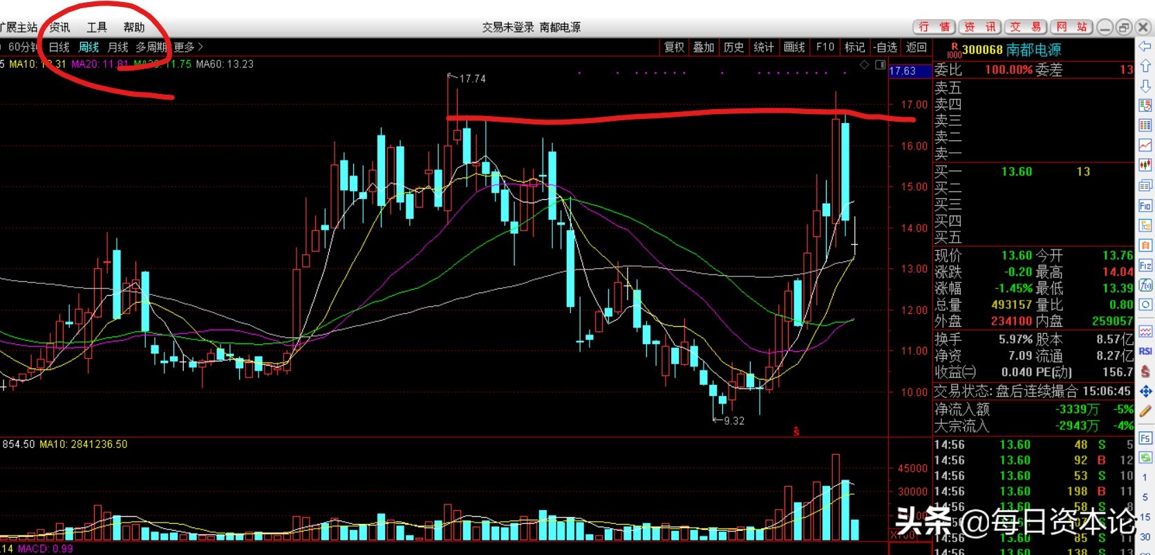 南都电源危机难解?净利同比跌87% 41亿短债压顶去年业绩离奇变脸