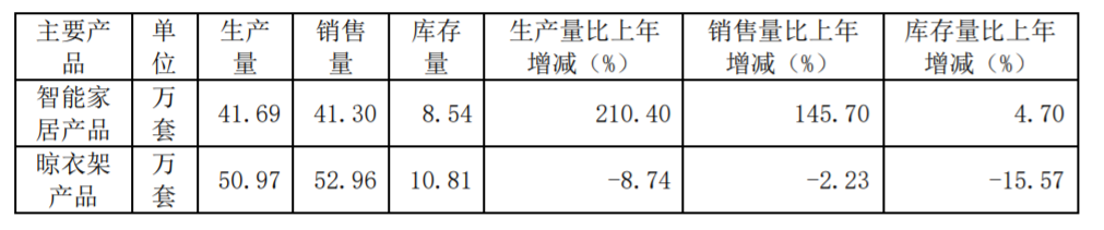 好太太:晾衣架“主场”在撤退 好太太:晾衣架“主场”在撤退