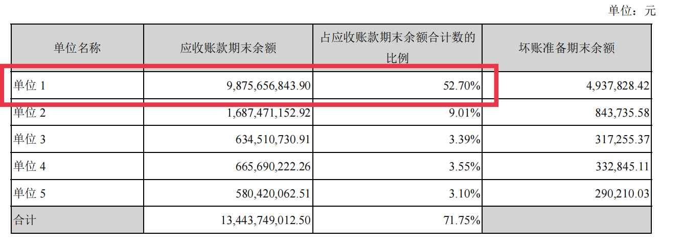 营收利润增幅均腰斩,依赖苹果暗藏危机,立讯精密路在何方?