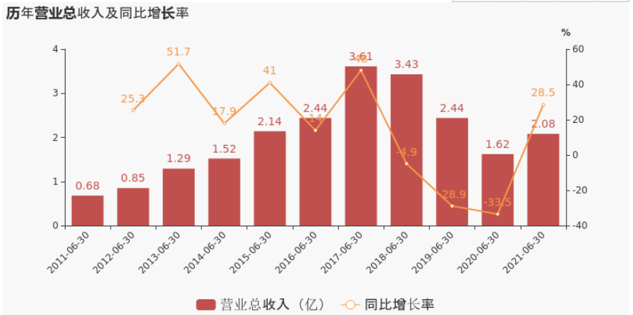 1629942789714279.png 1629942789714279.png