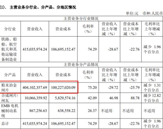 点击看大图 和讯SGI公司|天宜上佳SGI指数最新评分74分,疫情使业务遭遇了滑铁卢,政策红利不在